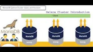 Maria DB - Galera Cluster - 01 Introduction - Tamil