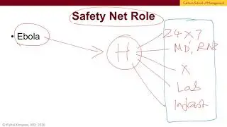 2.4.1 What Challenges are Facing Hospitals? - Healthcare Delivery Providers