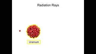 Alfa Beta Gama Rays in hindi
