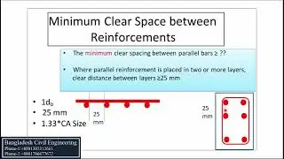 Minimum Clear Spacing of Reinforcement | Site Engineer Part 15