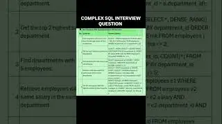 Most Complex SQL Interview Question for database testing  | QA SDET