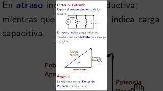 TRIANGULO DE POTENCIA: EXPLICACION 3/4#ingenieria #electrico #potencia #factor #tarea