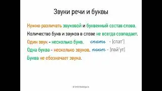 Звуки речи и буквы (5 класс, видеоурок-презентация)