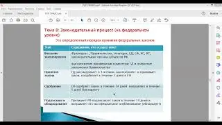Право. 9. Законодательный процесс