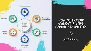 How to Exploit Windows 7 Using Parrot Security OS