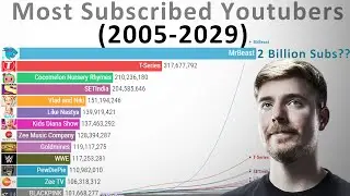 Most Subscribed YouTube Channels of All Time – History & Projection (2005-2029)