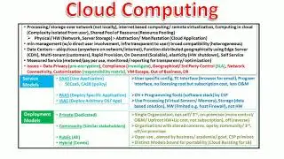 Security of Cloud Computing