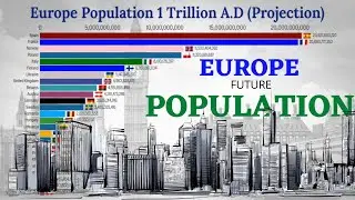 European Countries Future Population 2021-1 Trillion A.D