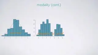 Visualizing Numerical Data