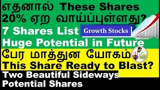 7 Best Shares now | Persistent share Maruti Share Indiacem share NIIT Ltd share Anandrathi buyback
