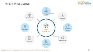 Patient Intelligence: Applying Advanced Analytics to Patient Personas