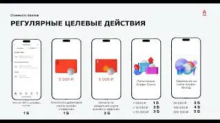 Как выйти на доход в 50-500 тыс руб онлайн.