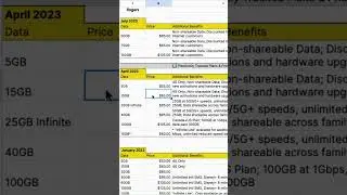 Cell plans in Canada are getting better. 🤯 