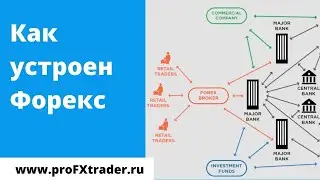 Как устроен Форекс