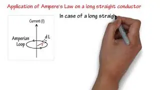 4.4 Class 12 Ampere's Law