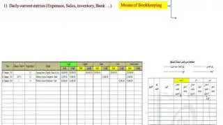 Types of Accounting Enteries