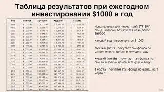 Усреднение стоимости доллара