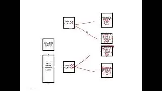 easy way to draw the block diagram of 8255 / Microprocessor and Microcontroller