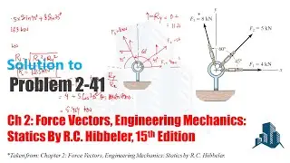 Problem 2-41 Determine the magnitude of resultant force & its direction, measured counterclockwise