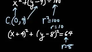 Topic 1 Equation of a Circle