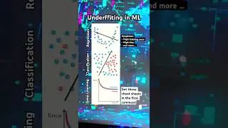 Machine Learning Underffiting - check the first comment. 