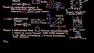 Лекц 6 д Изопроцессы в газах