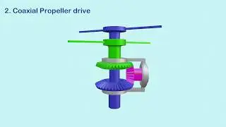 Useful Mechanisms