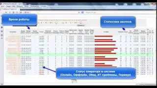 CallService Statistic