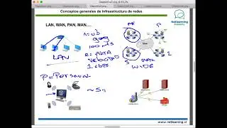 1. Conceptos generales de infraestructura de redes