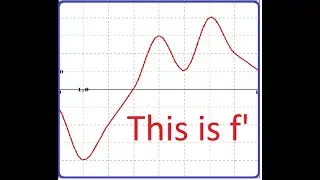 265_4.3#1: Graph of the derivative function