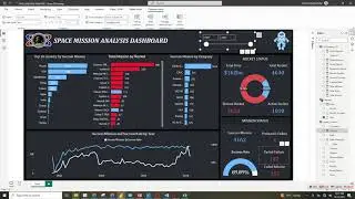 POWER BI END TO END PROJECT - SPACE MISSION ANALYSIS