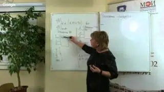 Информатика: Методика преподавания темы «Программы. Передача параметров»