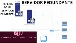 ¡Configura tu Red como un Profesional! Aprende a Crear un Servidor Espejo para Redundancia Total