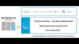 Big Cloud Fabric - Integration with ServiceNow Workflows