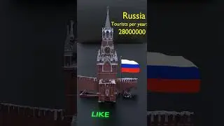 Top 10 Most Visited Countries # shorts