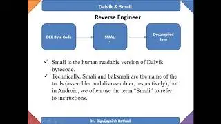 [Video 17] Reverse Engineering APKTools JD-GUI