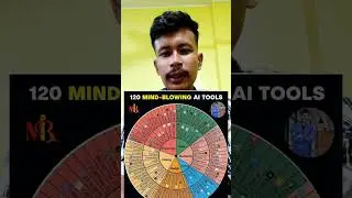 Unlock the power of Chat gpt |  best ai tools #shorts