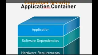 Containerized Application Cyber Security 