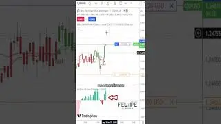 OPERANDO AO VIVO DIA 20/11 COM A ESTRATÉGIA MATADORA!  #forex #tradingview #eightcap #estrategia