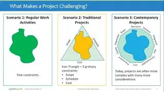 Webinar: Supercharge Your Career in Project Management: From Entry Level to Chief Project Officer