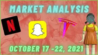 HUGE EARNINGS WEEK AHEAD! Is the market is UNSTOPPABLE? Watch the plan for profit October 17-22,2021