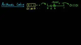 (IC 5.1) Arithmetic coding - introduction