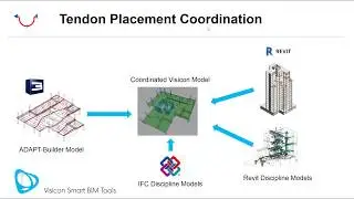 Post-Tensioning / Tendon BIM Coordination