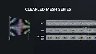 ClearLED MESH Series Introduction