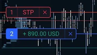 Futures Trading Review | Wins & Losses