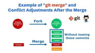 [Git] How to merge changes into the forked repository by 