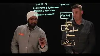 Veeam Universal Storage API Version 2 | Lightboard Session