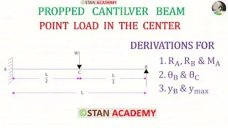 Propped Cantilever beam with Point Load in the Centre