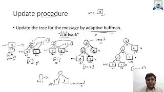 L - 10 | Unit - 2 | Adaptive Huffman Coding - Update Procedure | Data Compression
