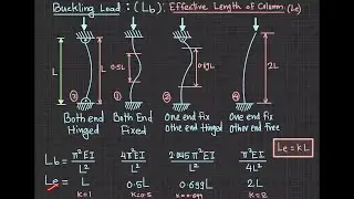 Structural Column Design (V094)